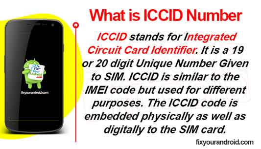 What is ICCID Number
