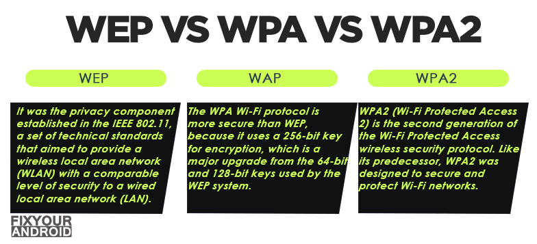 wifi-security-WEP vs WPA vs WPA2