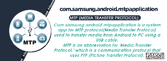 com.samsung.android.mtpapplication Media Transfer Protocol