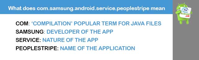 What does com.samsung.android.service.peoplestripe mean